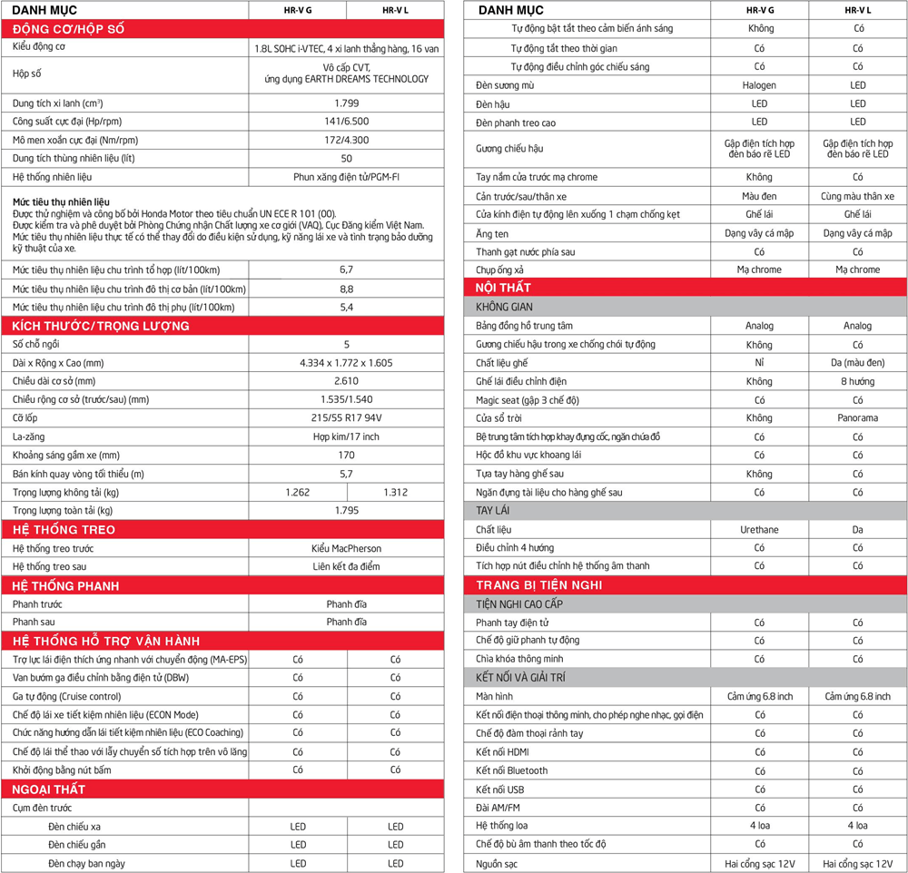 2-thông số kỹ thuật Honda HRV
